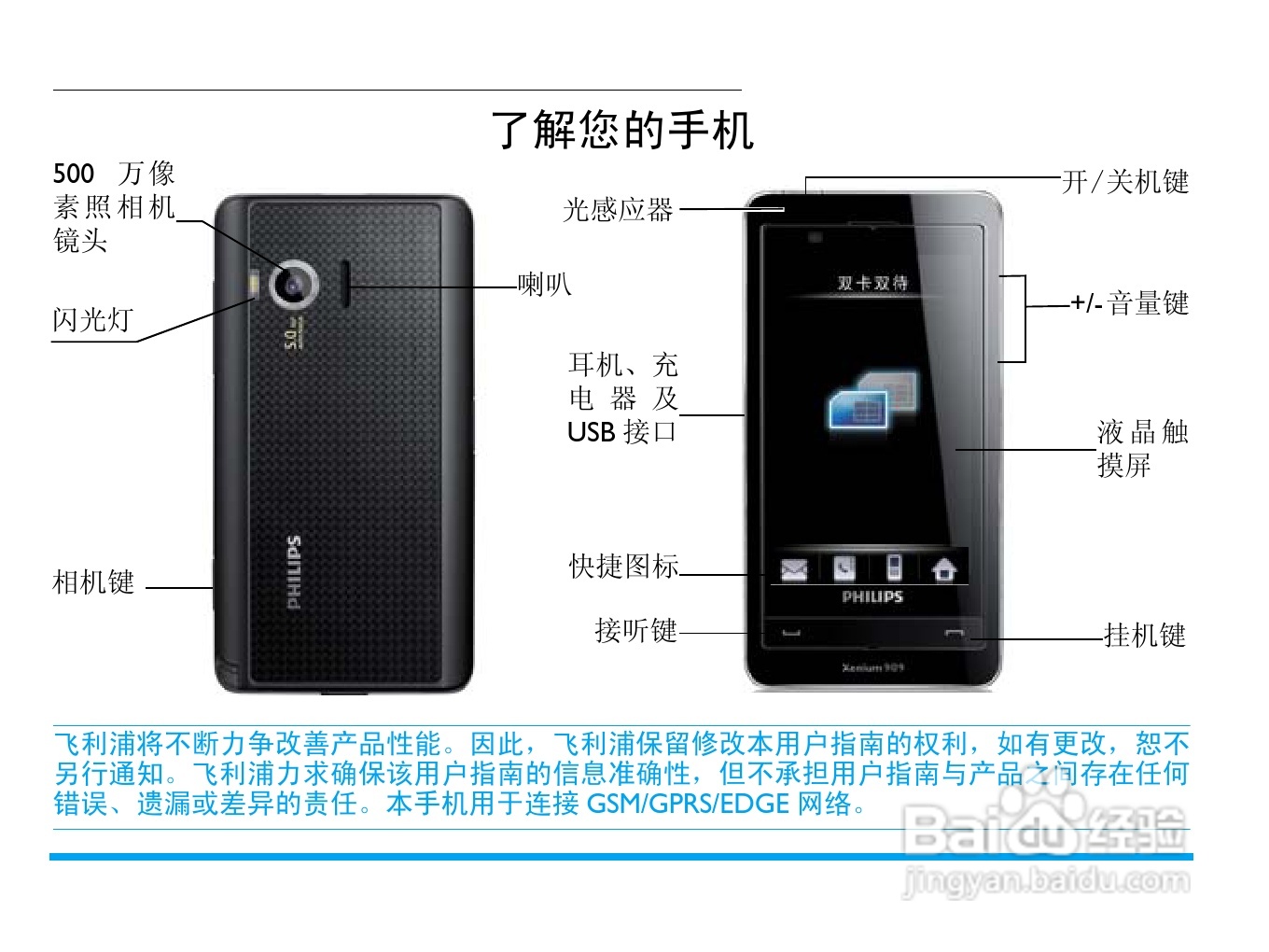 Philip飞利浦ctx809blk手机说明书:[1]