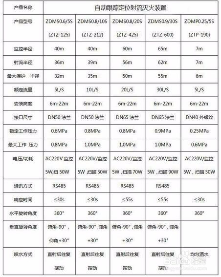 消防水炮价格,如何选择消防水炮厂家