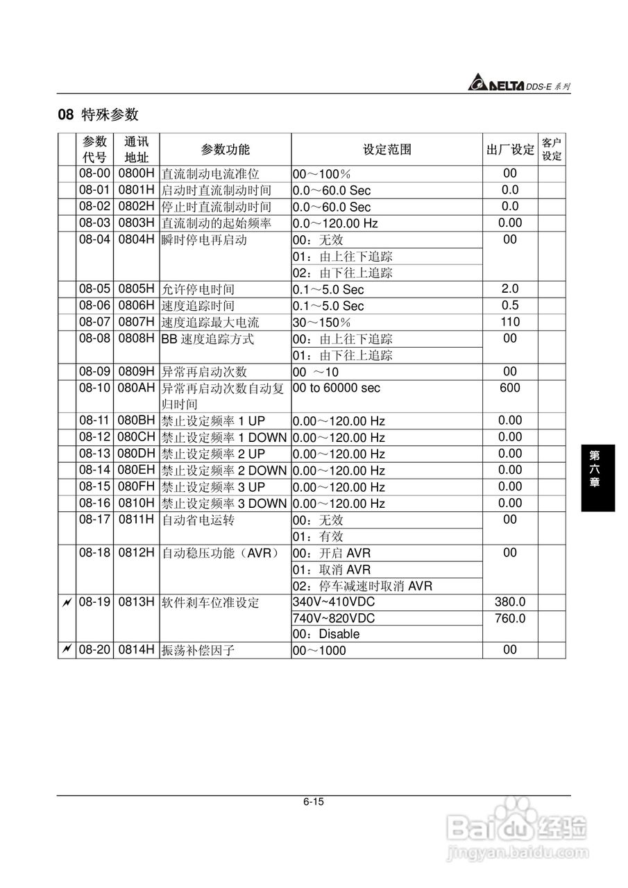 DDS-E专用型交流电机驱动器使用手册:[12]