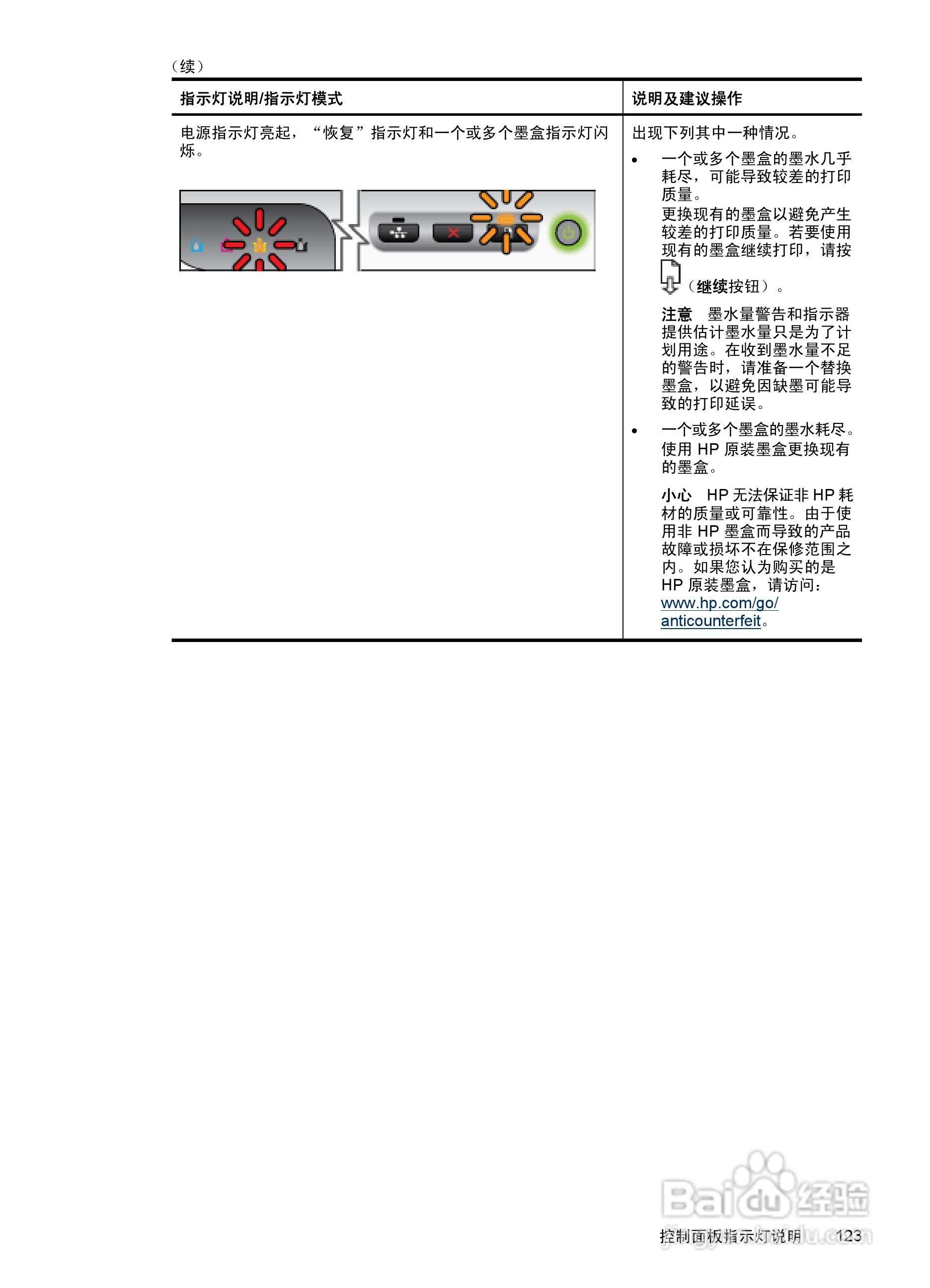 HP Officejet 6000(E609)打印机系列用户手册:[13]