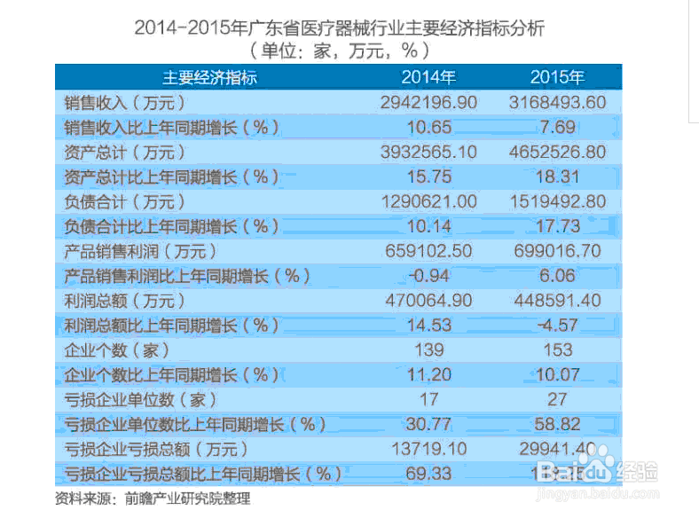 中国医疗器械行业研究报告如何编制
