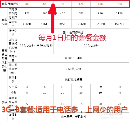 联通手机电话卡选择攻略