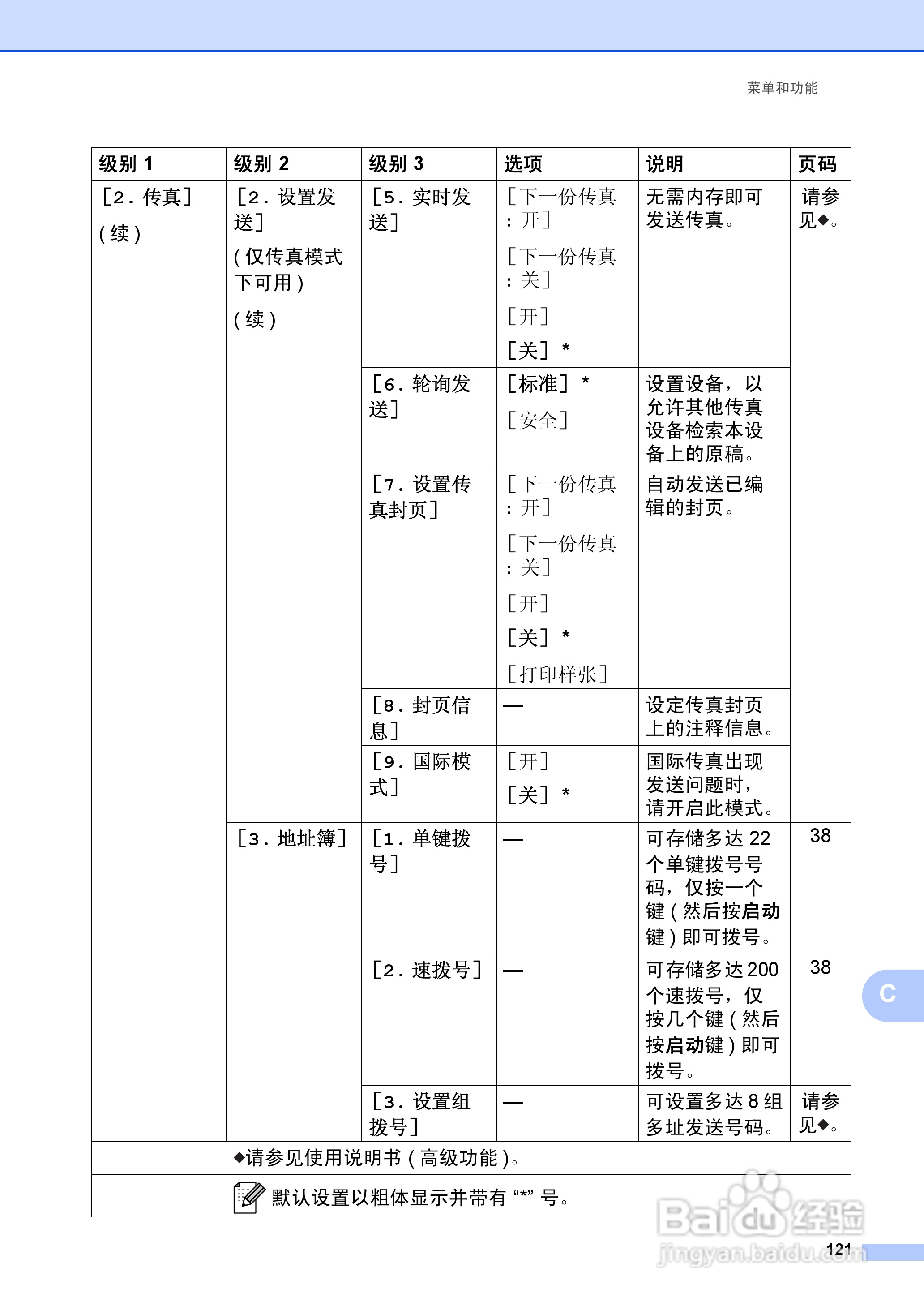 兄弟FAX2990一体机说明书:[14]