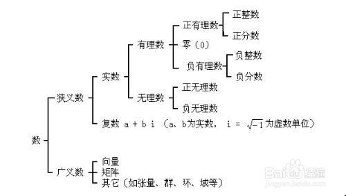 如何构建知识体系