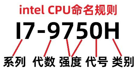 买电脑怎么选择,主要的配置是这些?