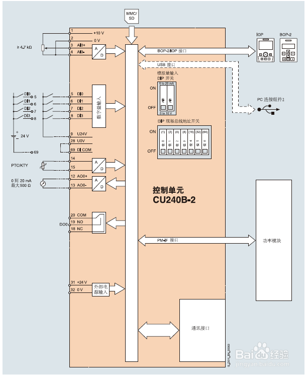 常用柜内变频器简介