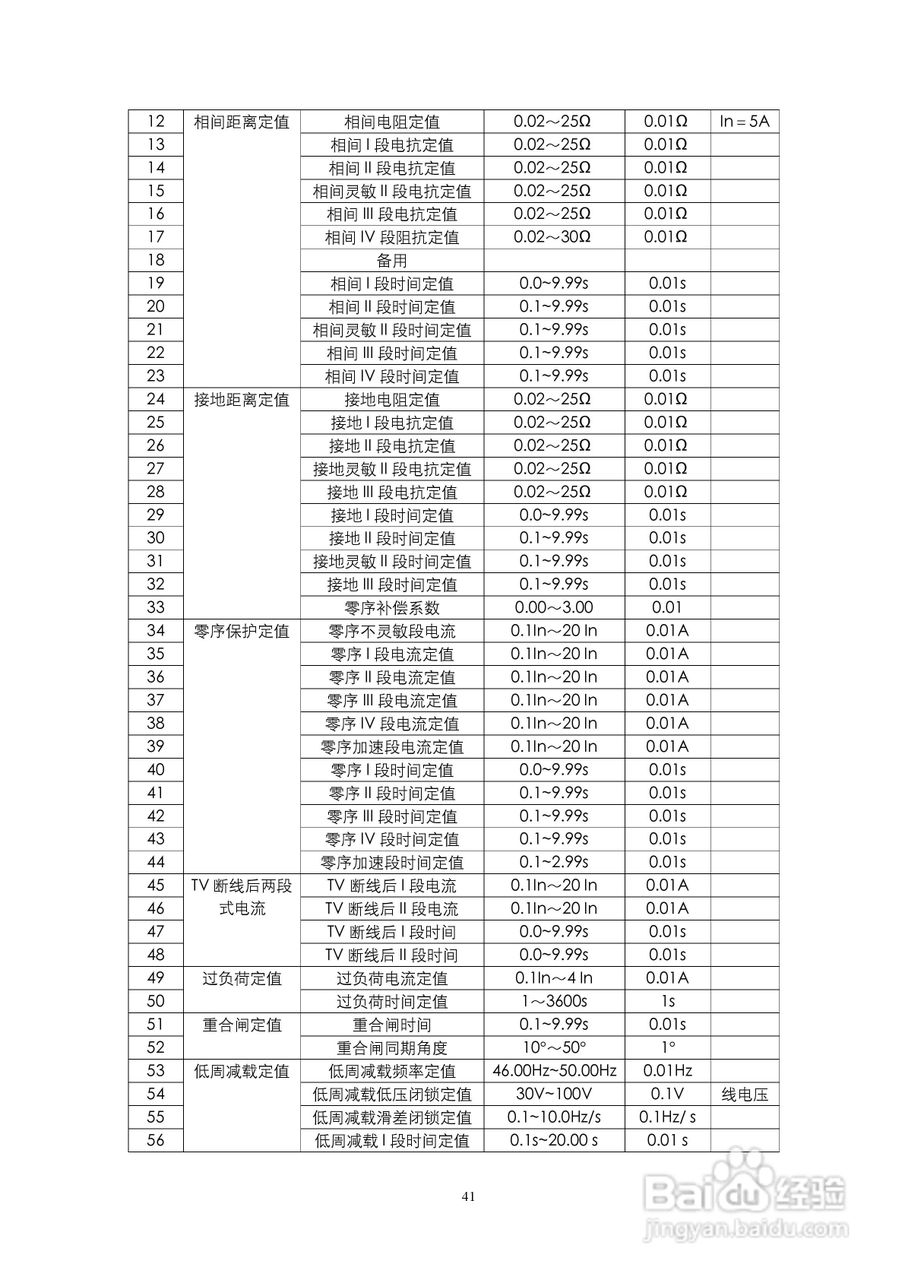LDS-161 数字式线路保护装置说明书:[5]