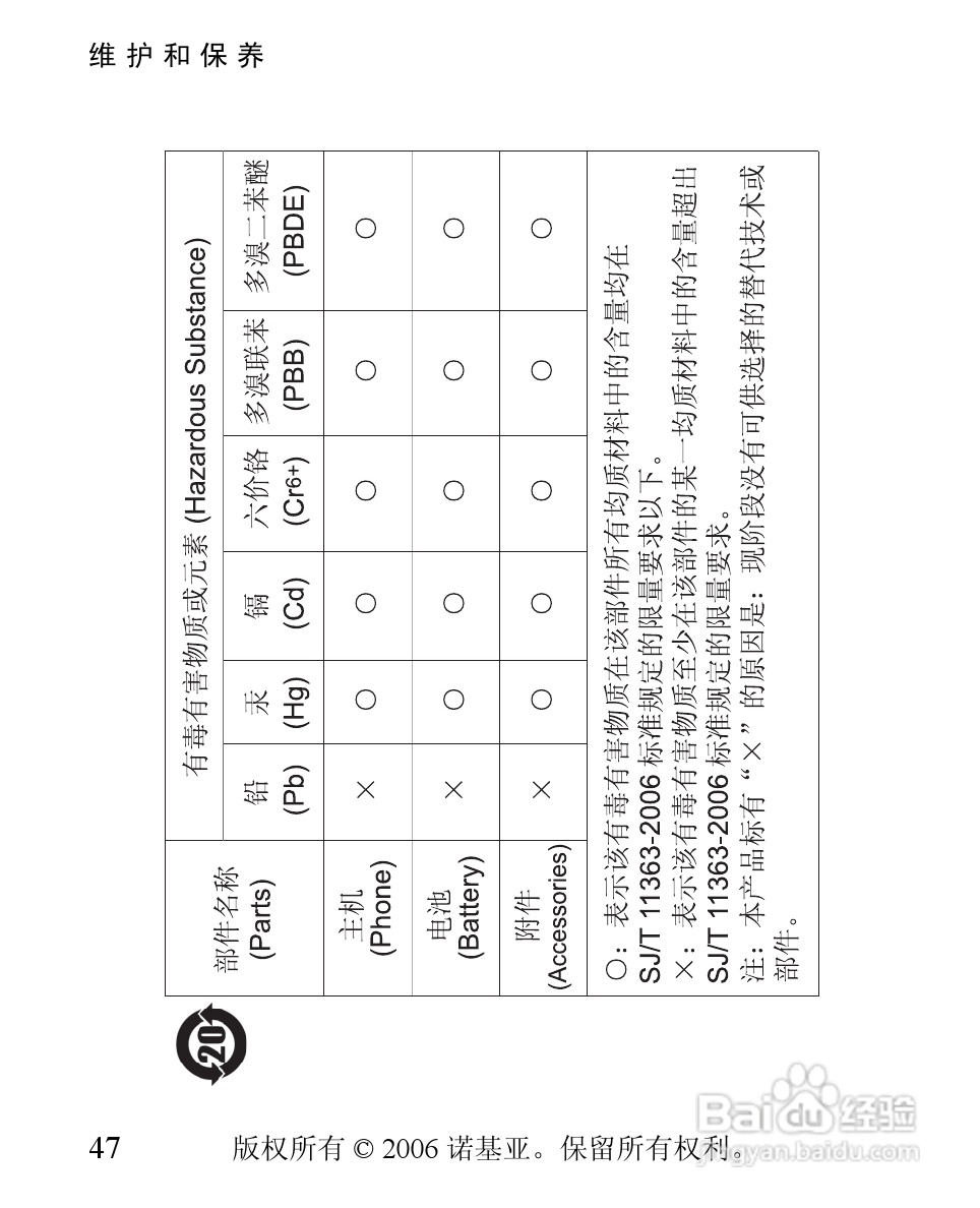 诺基亚1112i手机使用说明书:[5]