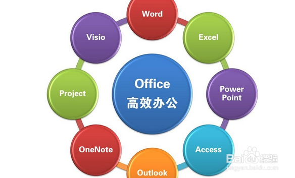 使用OFFICE办公软件经常卡死怎么办