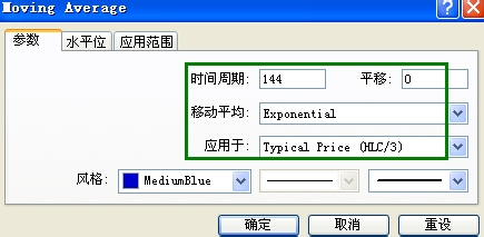 黄金白银之(144.169)两条生命均线操盘法