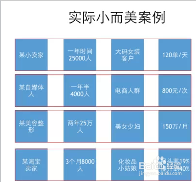 怎么做好淘宝C店