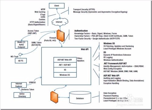 Python Web 框架介绍