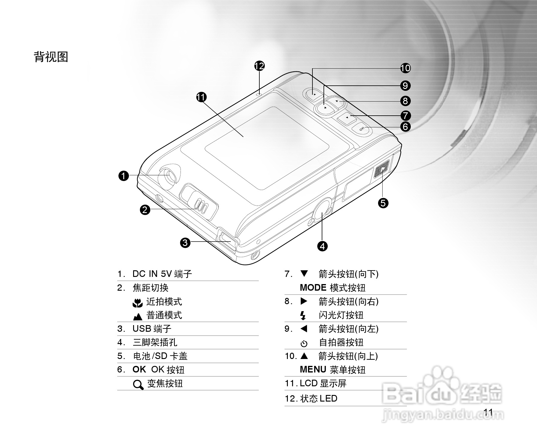 拍得丽SL-55型数码相机使用说明书:[2]