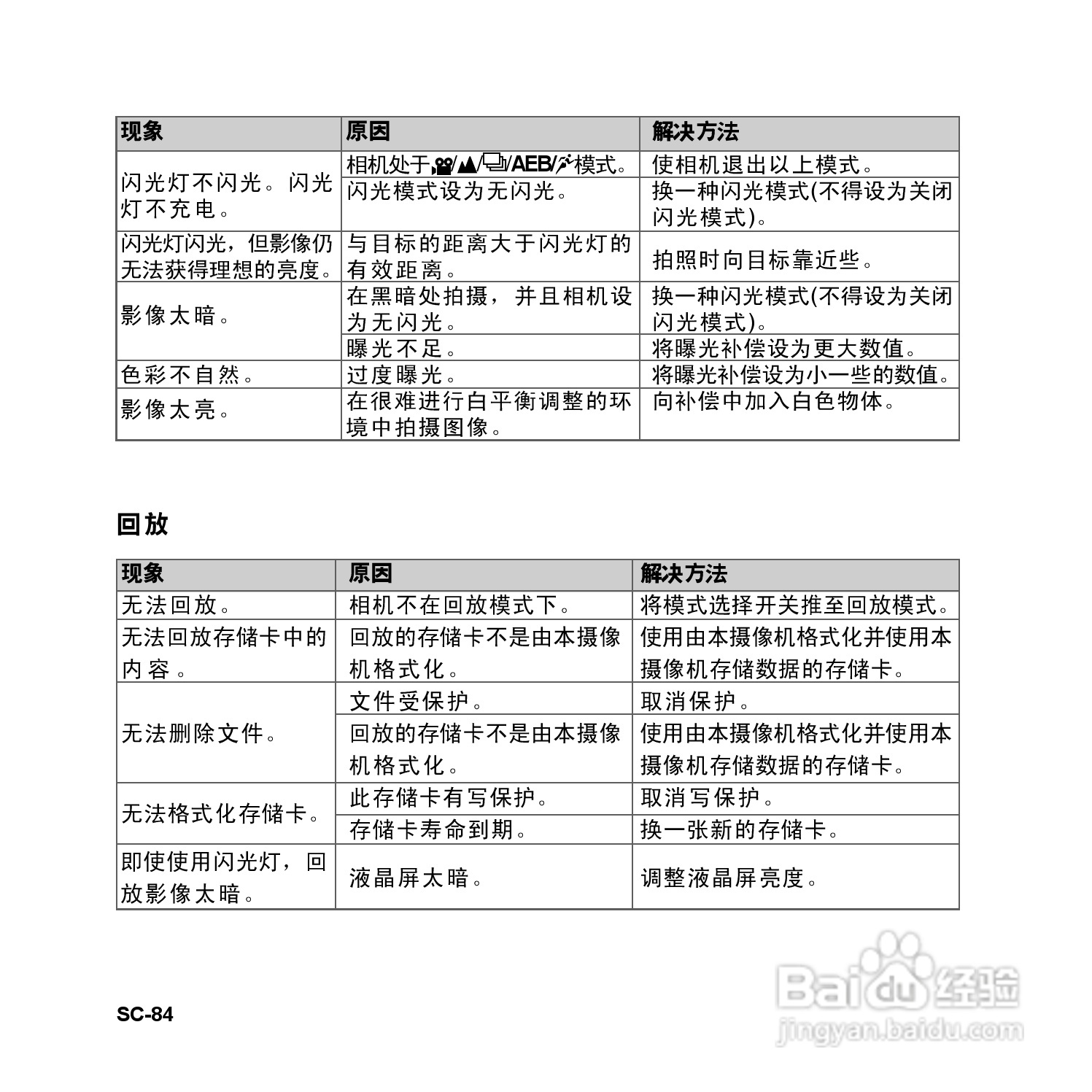 拍得丽SL-83型数码相机使用说明书:[9]