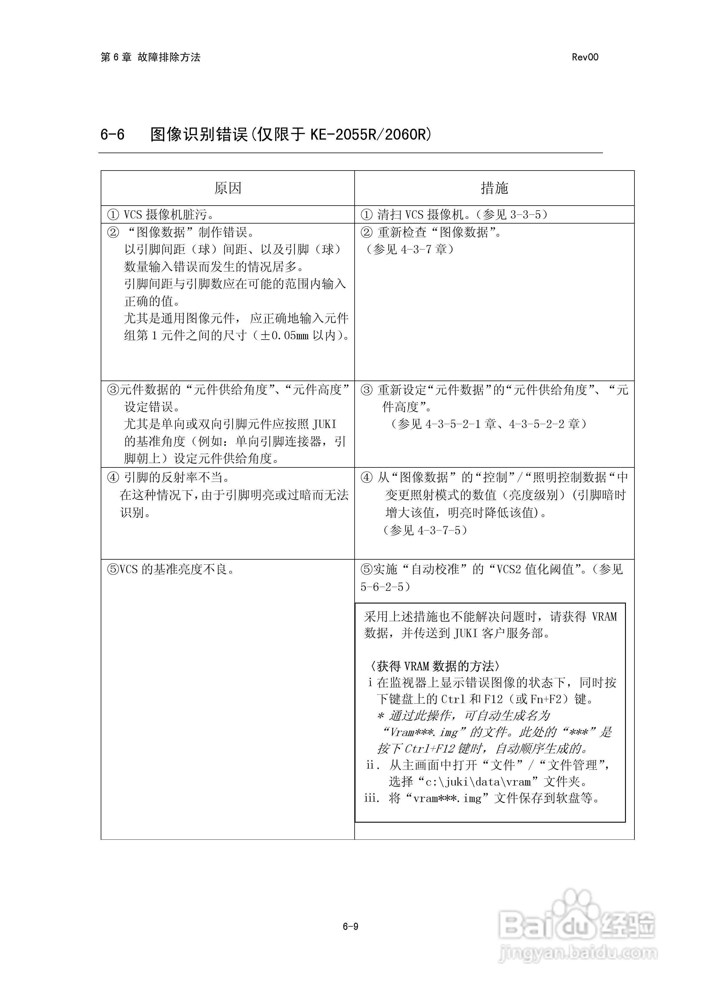 JUKI KE-2050R/2055R/2060R贴片机操作手册:[39]