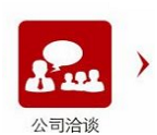 股票配资流程