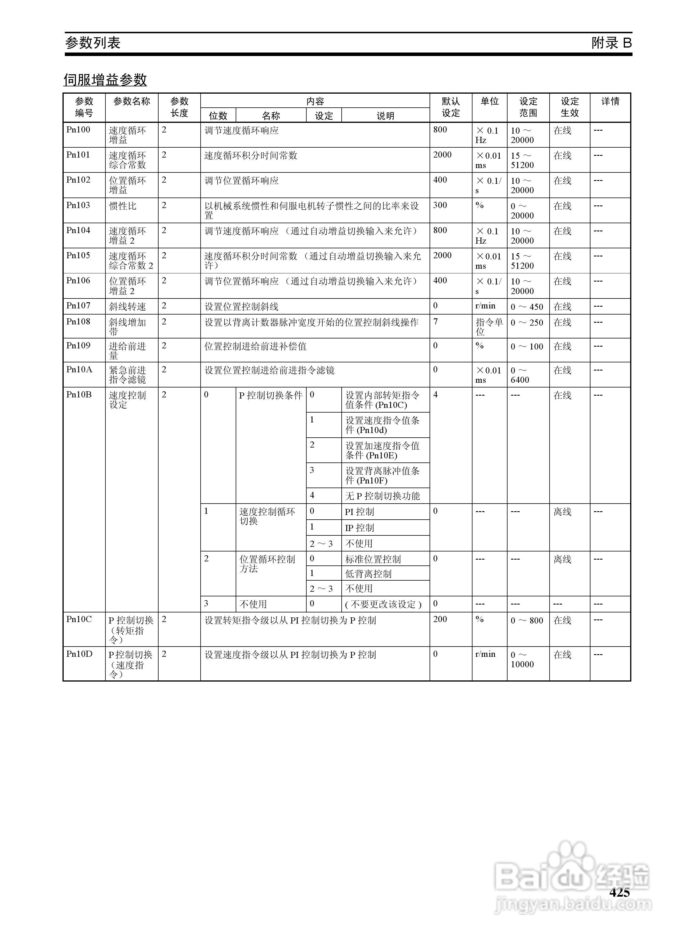 OMRON SYSMAC CJ1W-NCF71位置控制单元操作手册:[45]