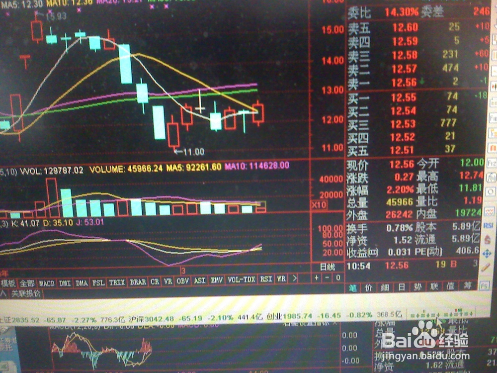怎样分析股票交易市场中某一中小盘股票
