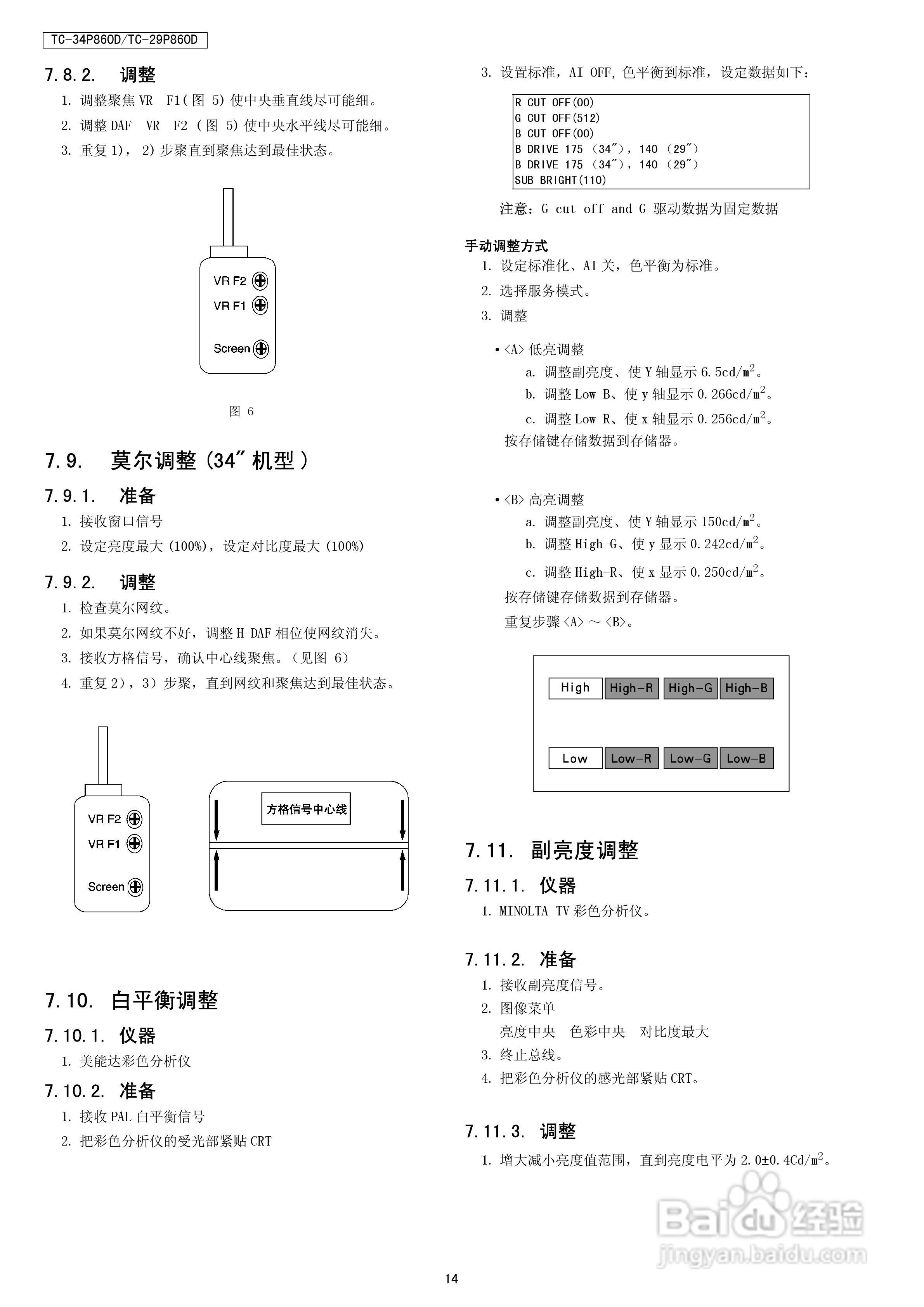 Panasonic 彩色电视机TC-34P860D/TC-29P860D GP11机芯:[2]