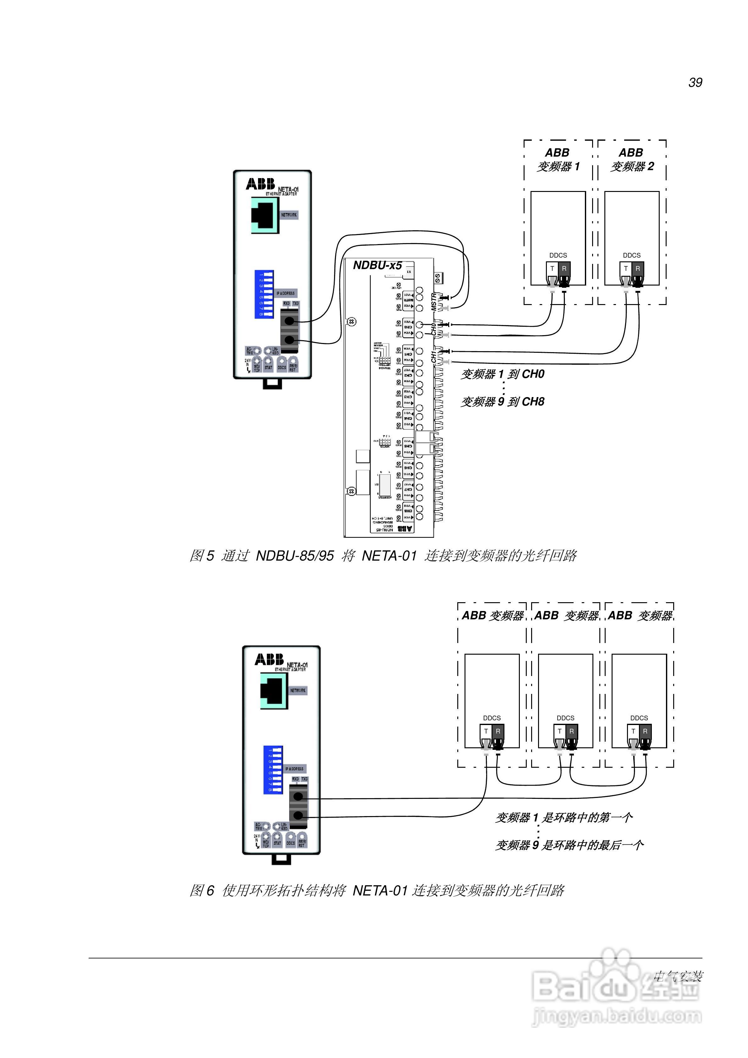 ABB NETA-01以太网适配器模块用户手册:[3]