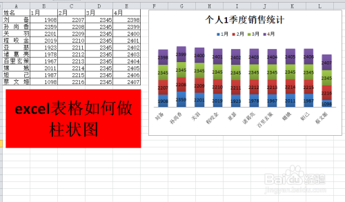 統計數據的過程中,難免不會用到圖表功能,今天就說說用excel表格如何