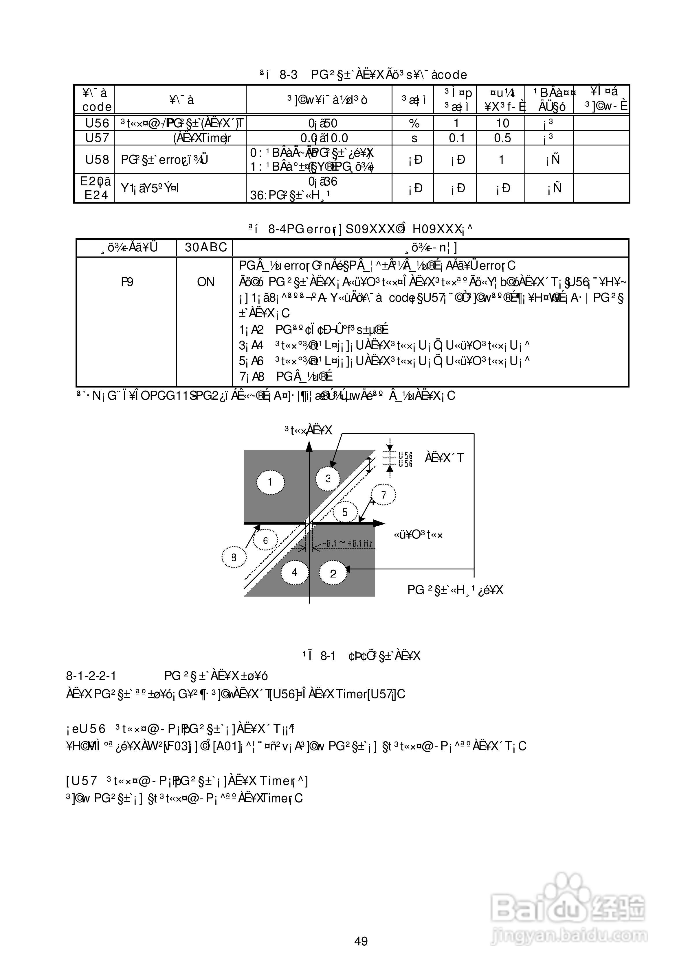 5000G11S/P11S富士电机操作说明书:[5]
