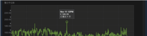 Csgo计数器怎么买 百度经验