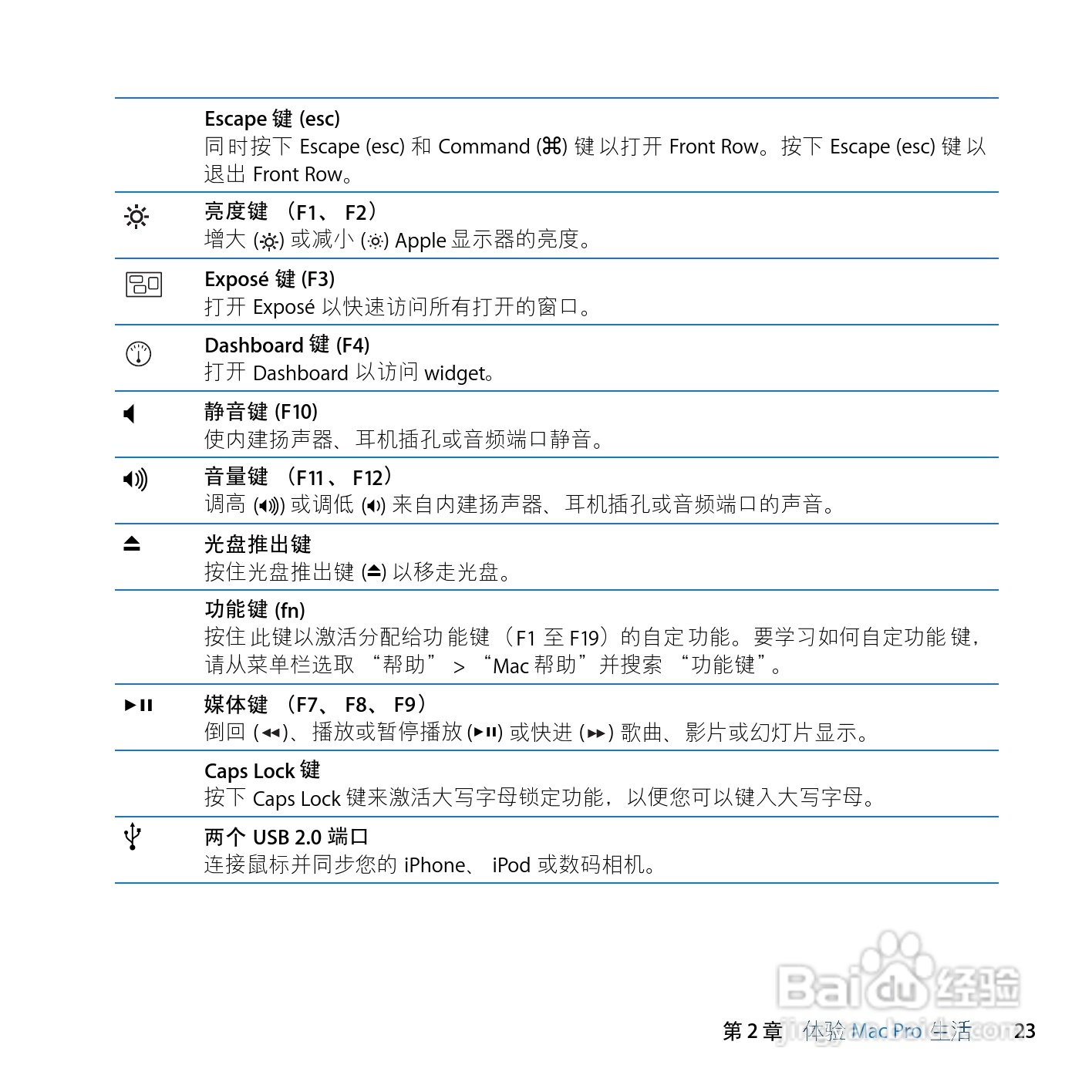 苹果Mac Pro电脑简体中文版说明书:[3]