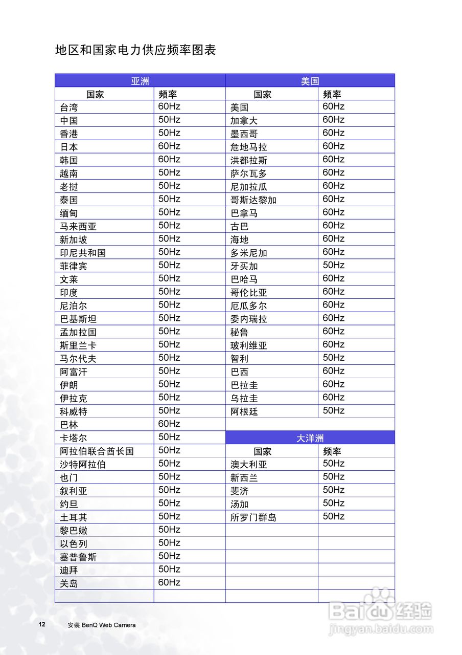 明基FP72V.彩显使用说明书:[2]