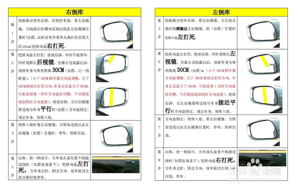 新交规驾照考试攻略（小型汽车）：[2]科目二