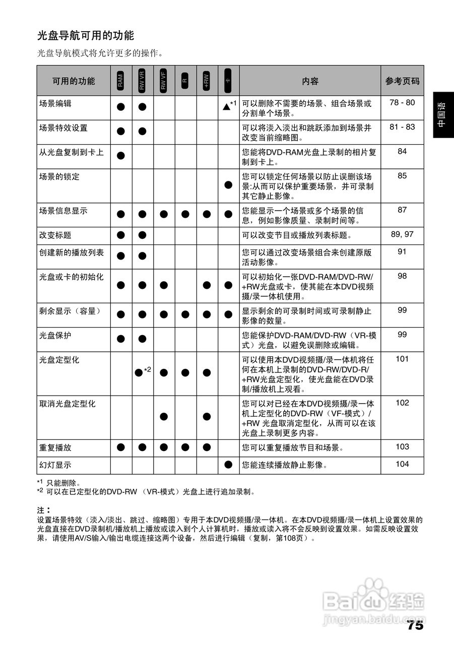 日立DZ-BX35E数码摄像机使用说明书:[8]