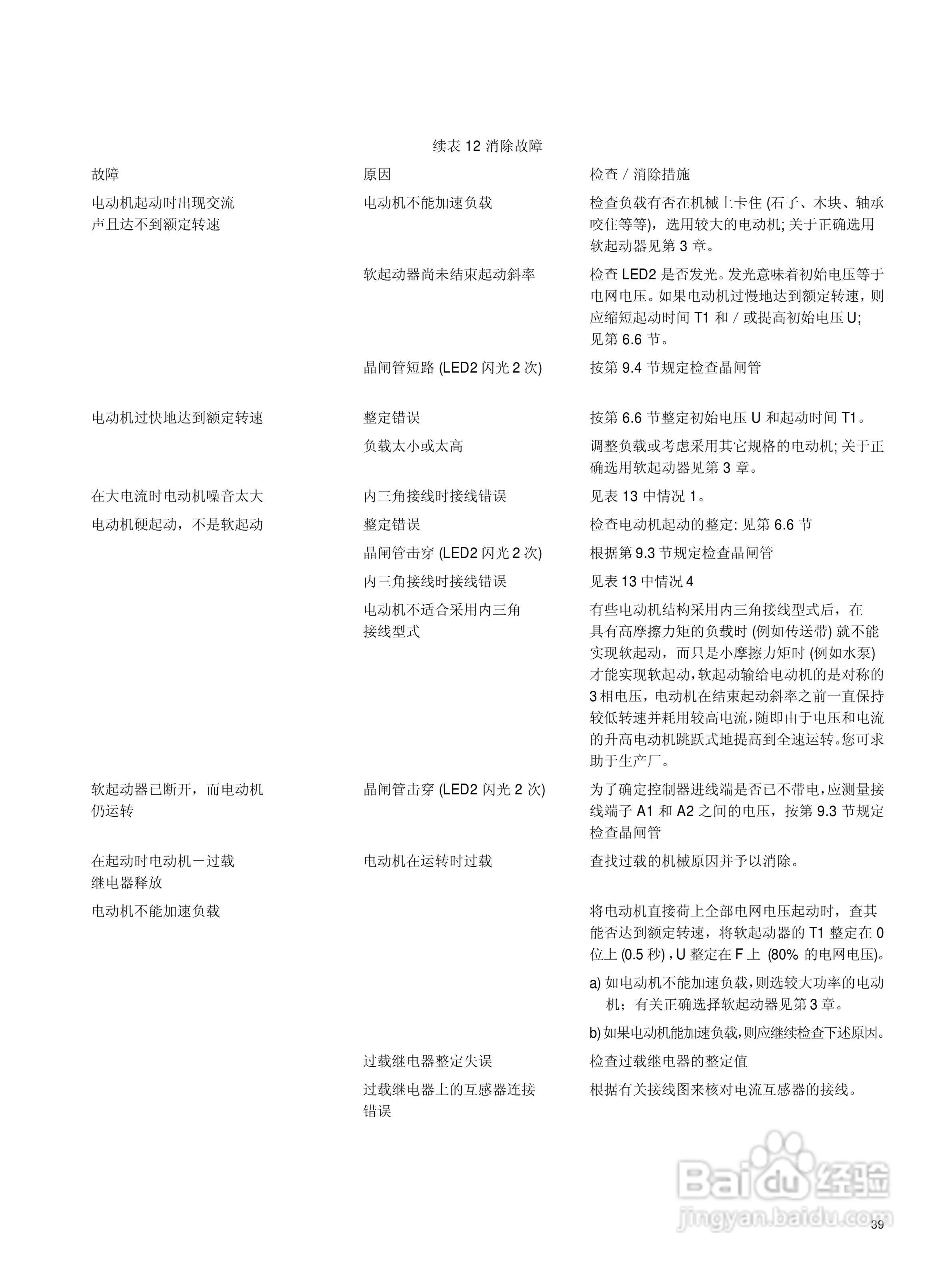 西门子 3RW34 电子式软起动器用户手册:[4]