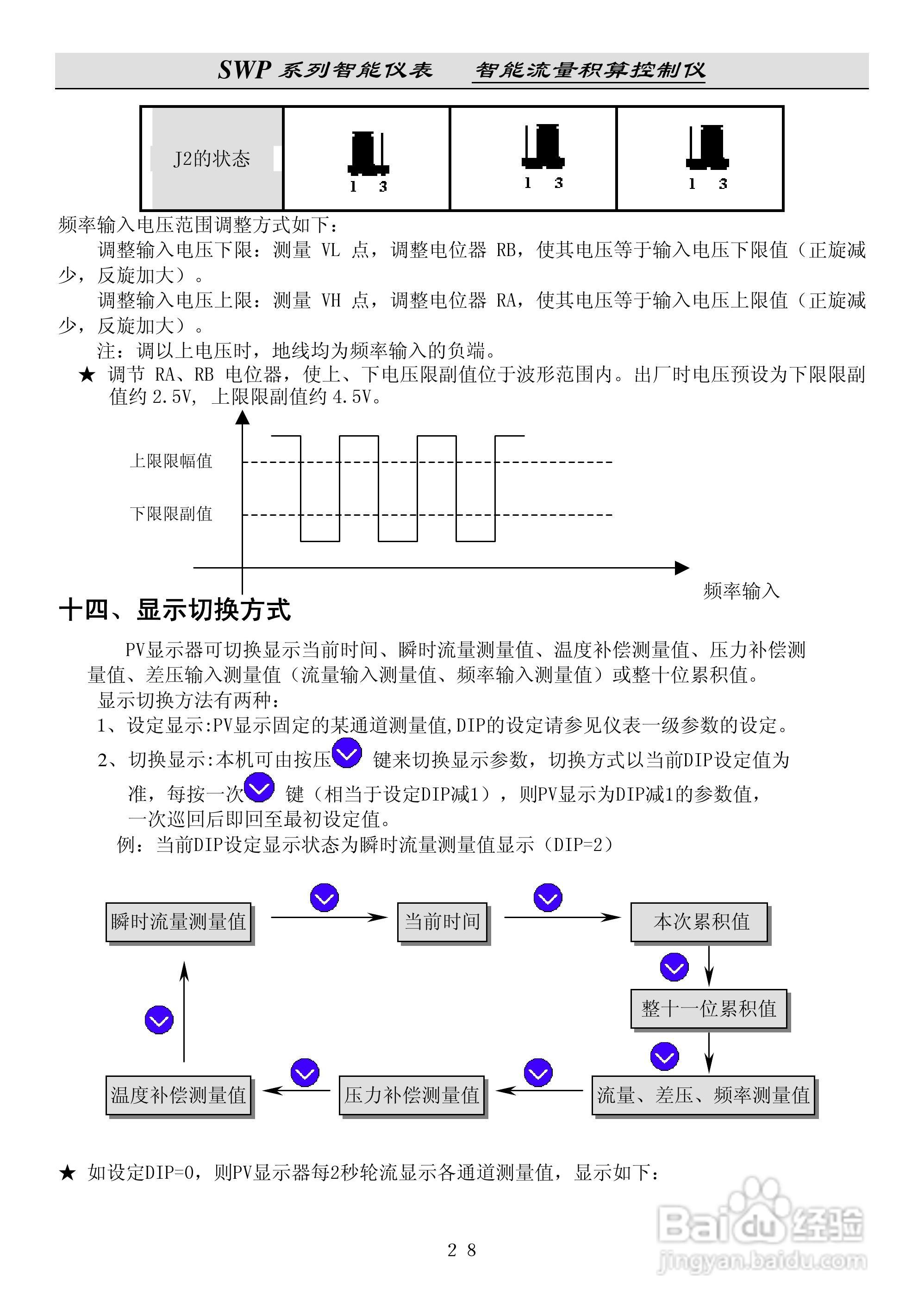昌晖SWP-LK流量积算控制仪说明书:[4]