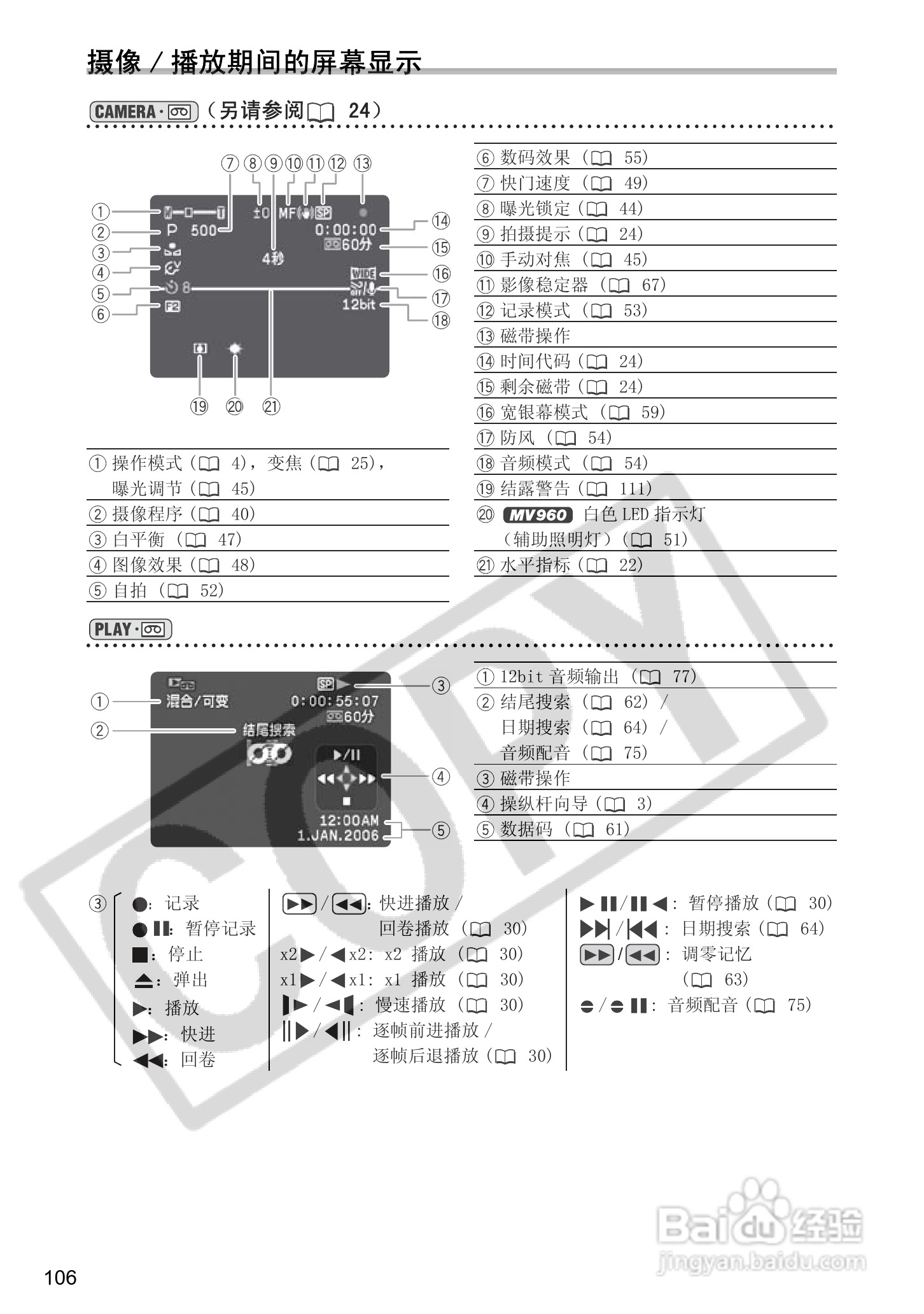 佳能MV960数码摄像机使用说明书:[11]