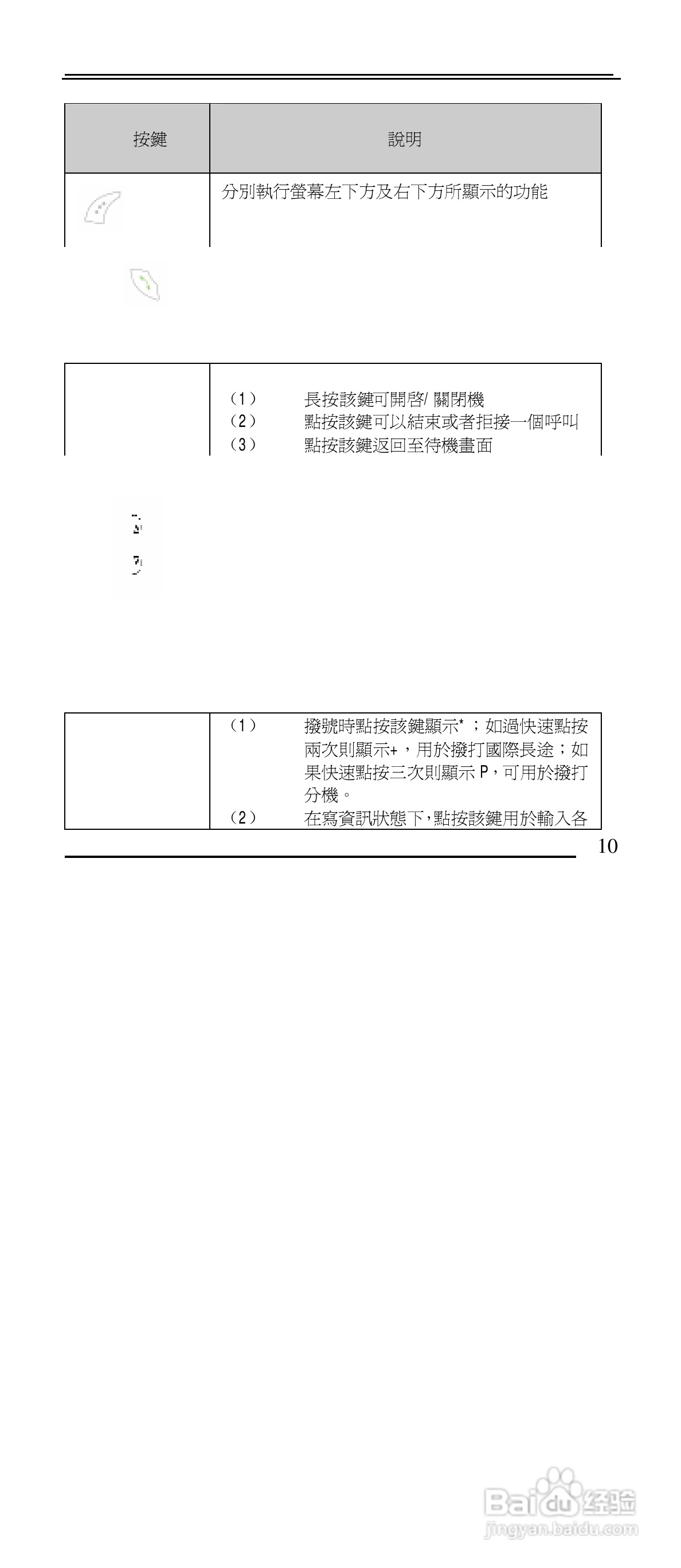 声宝GK-901型手机说明书:[1]