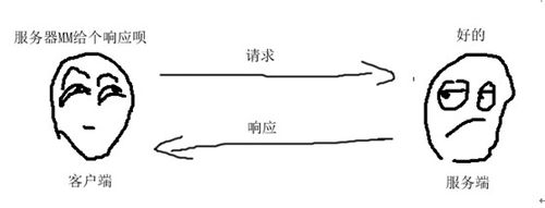 HTTP请求拦截与篡改技术原理