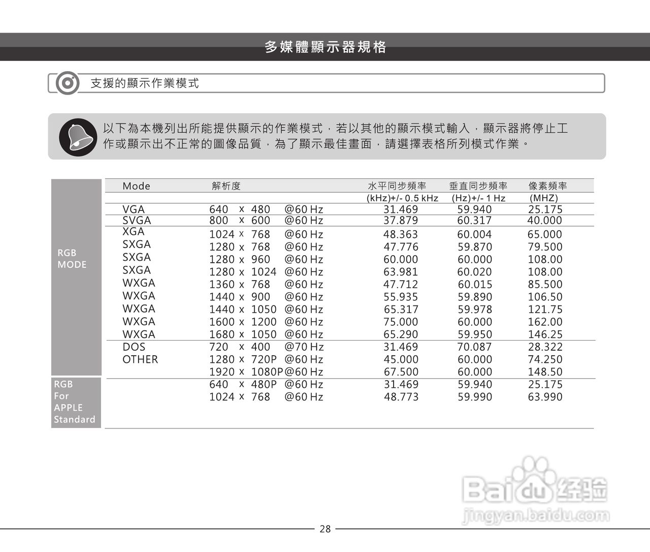 声宝LEM-40Z826型多媒体液晶显示器说明书:[3]