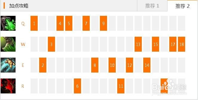 LOL炼金术士——技能-出装-加点攻略-符文