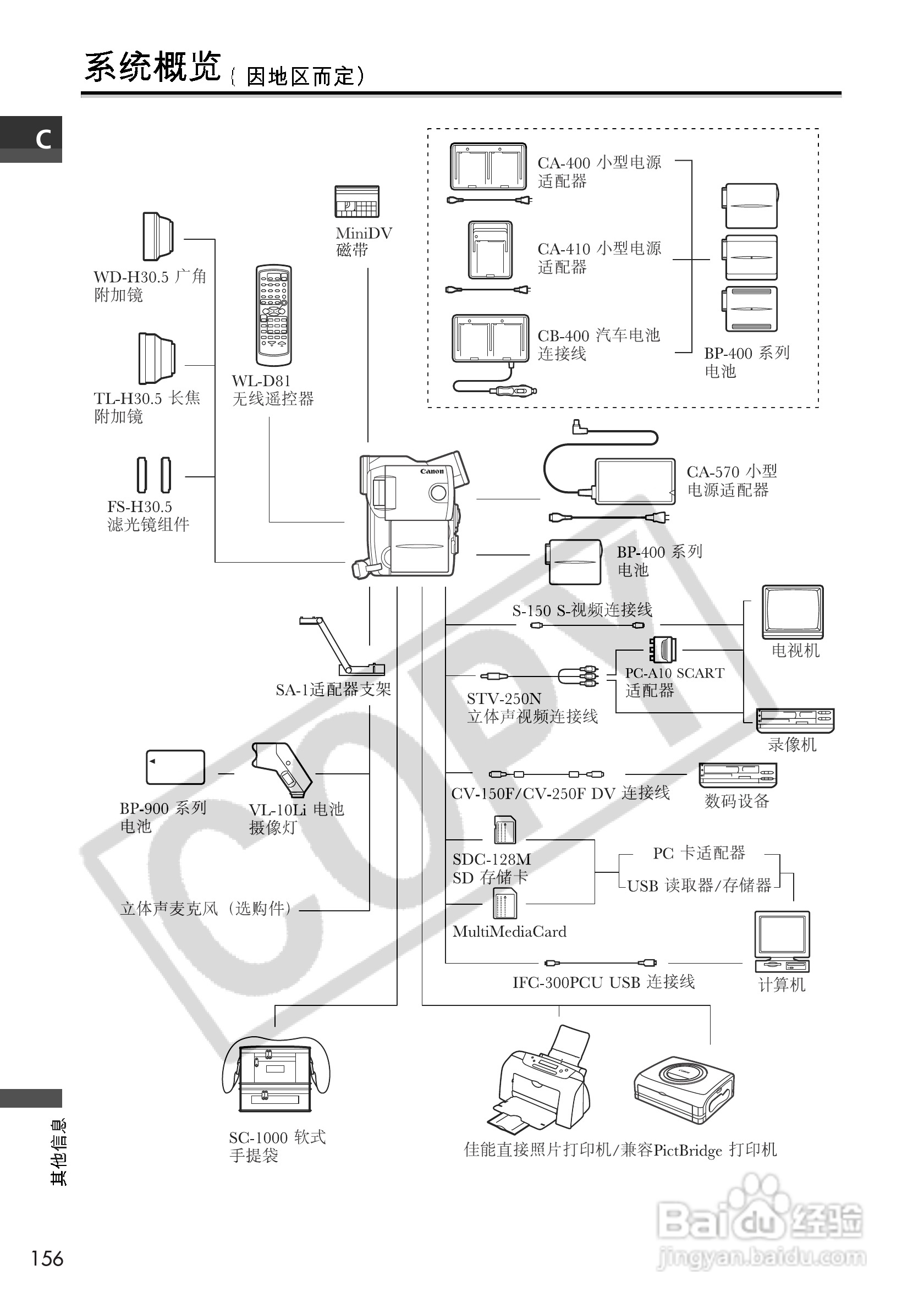 佳能MVX10i数码摄像机使用说明书:[16]