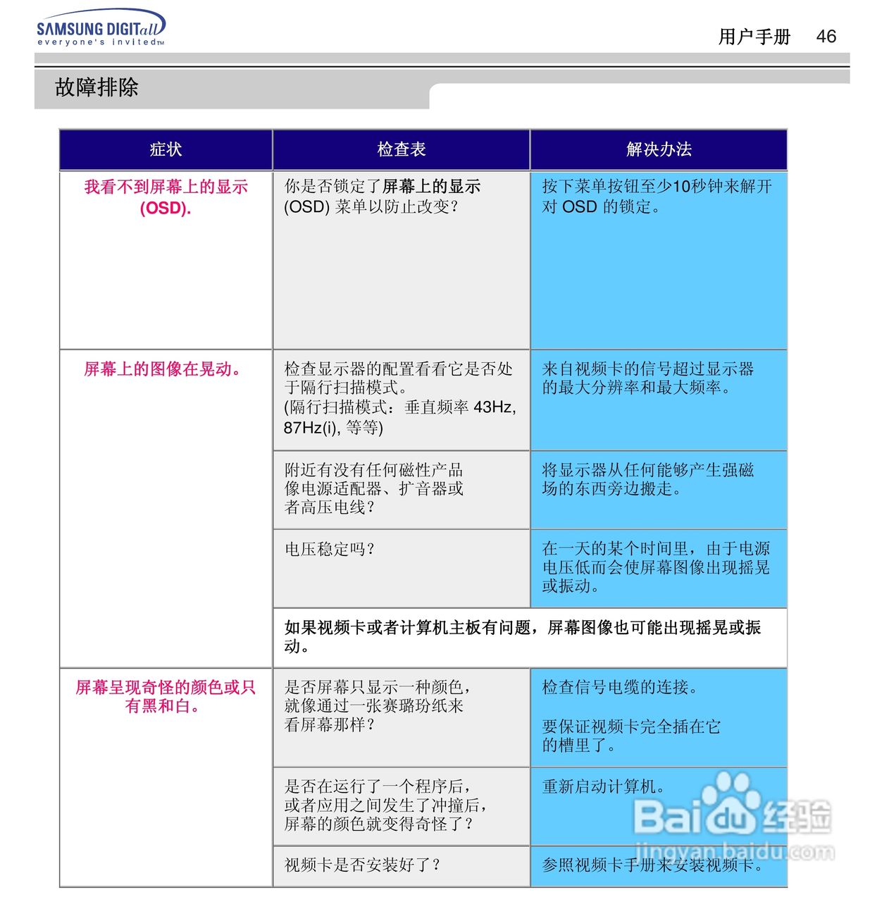 三星955B显示器使用说明书:[5]