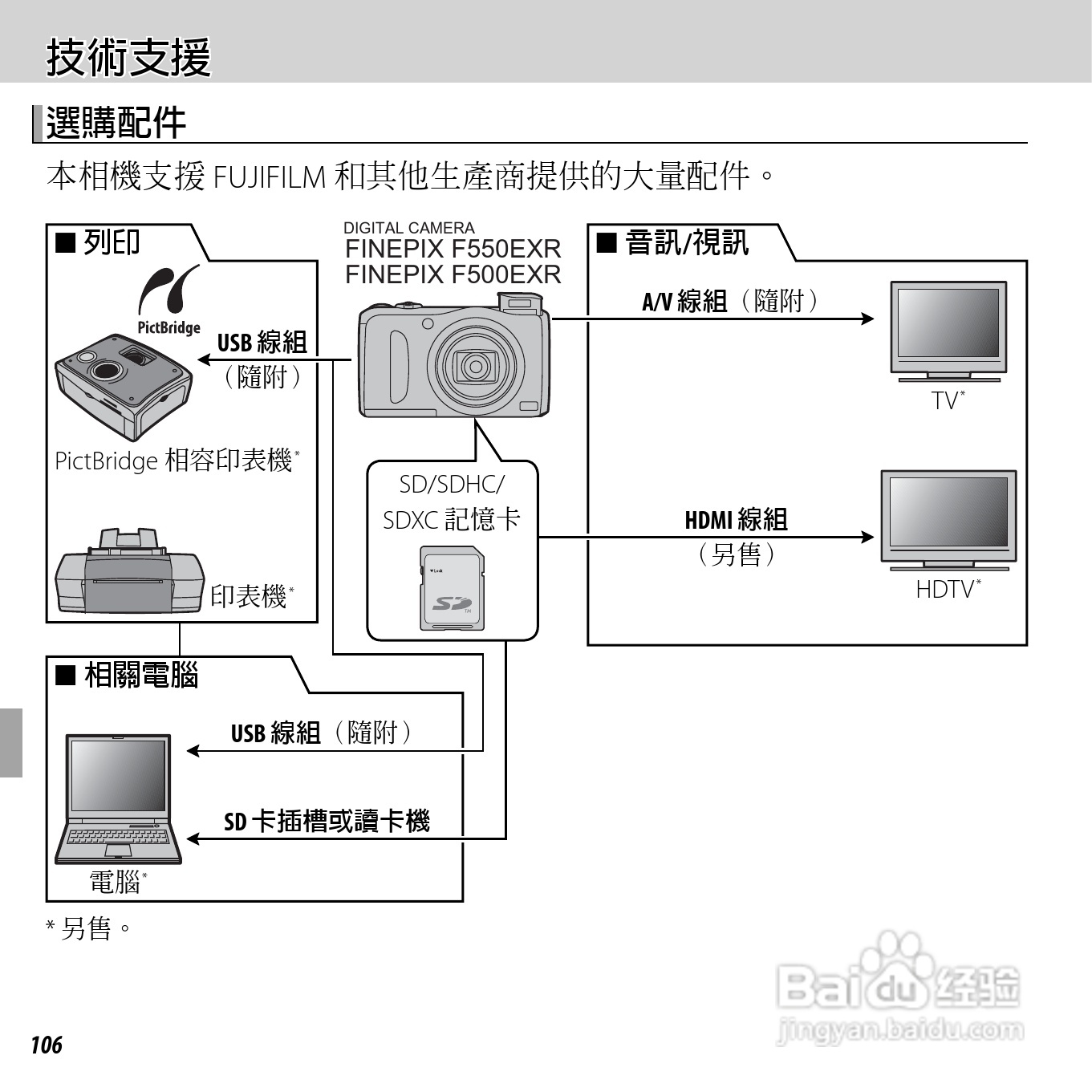 富士FinePix F505EXR数码相机使用说明书:[13]