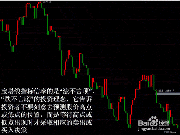 宝塔线的用法