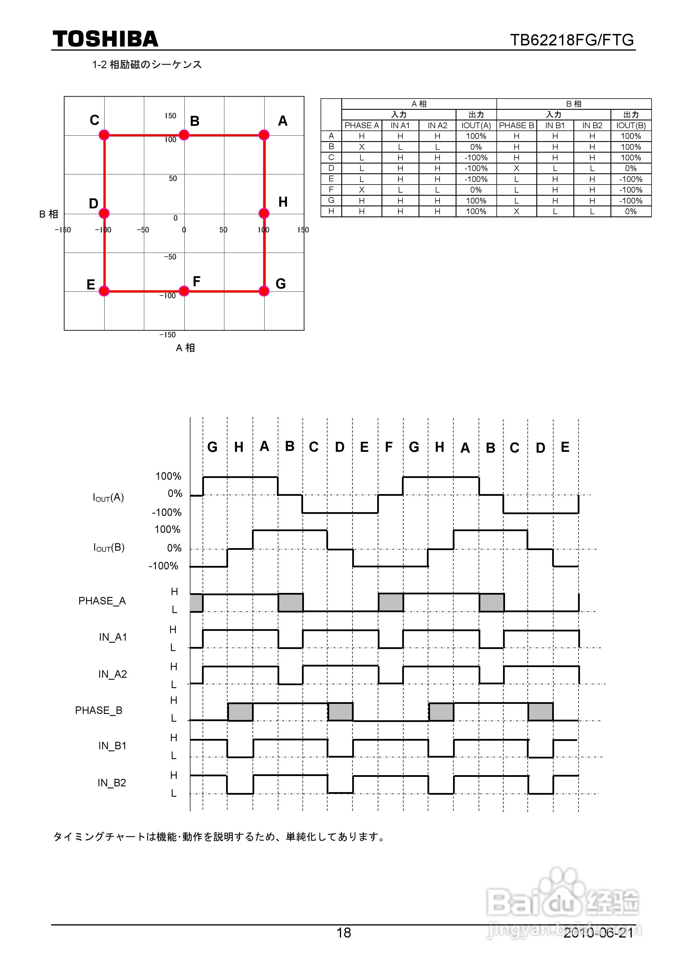 东芝TB62218FG/TB62218FTG马达驱动器说明书:[2]