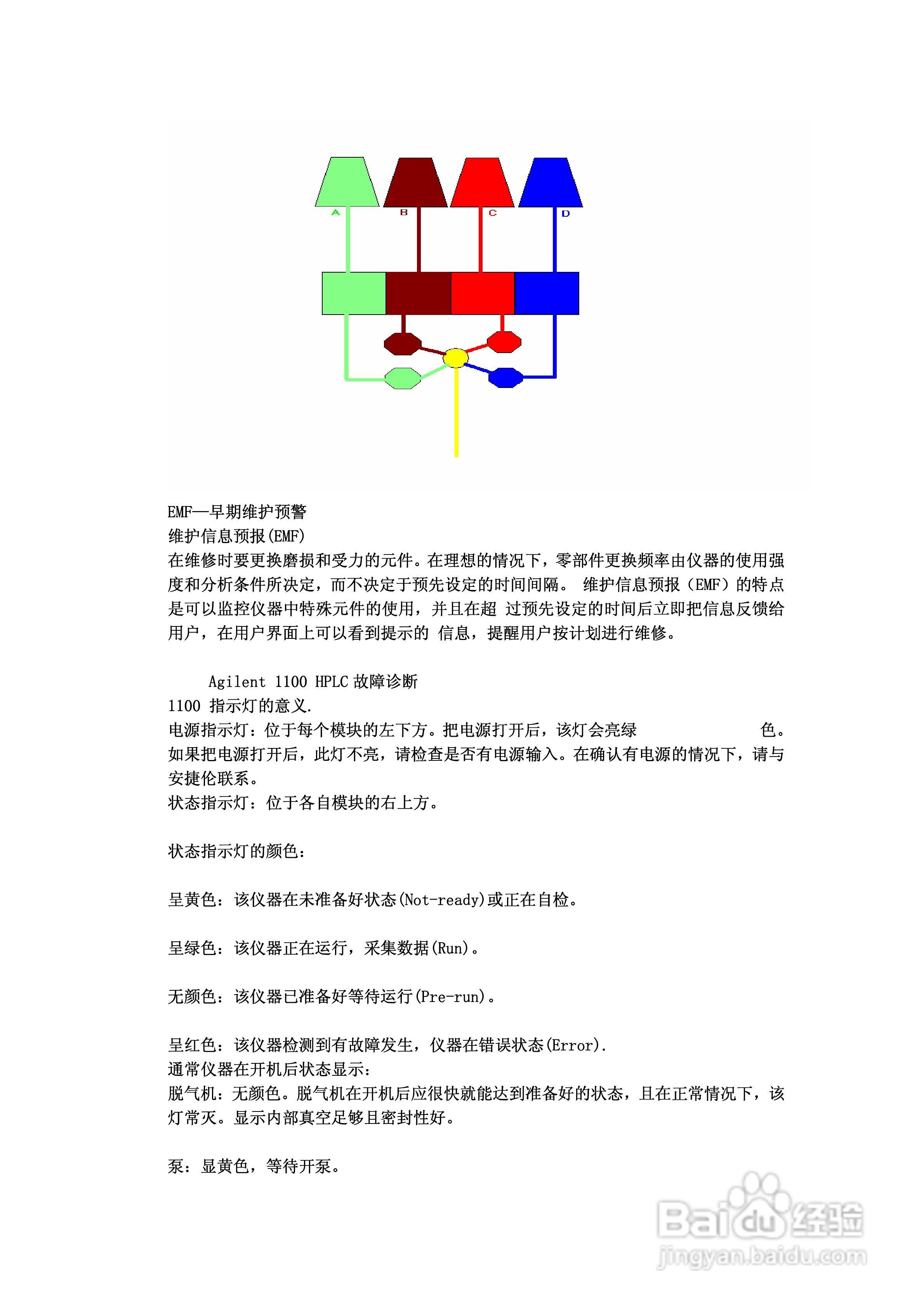 Agilent 1100系列HPLC在线脱气机说明书:[4]