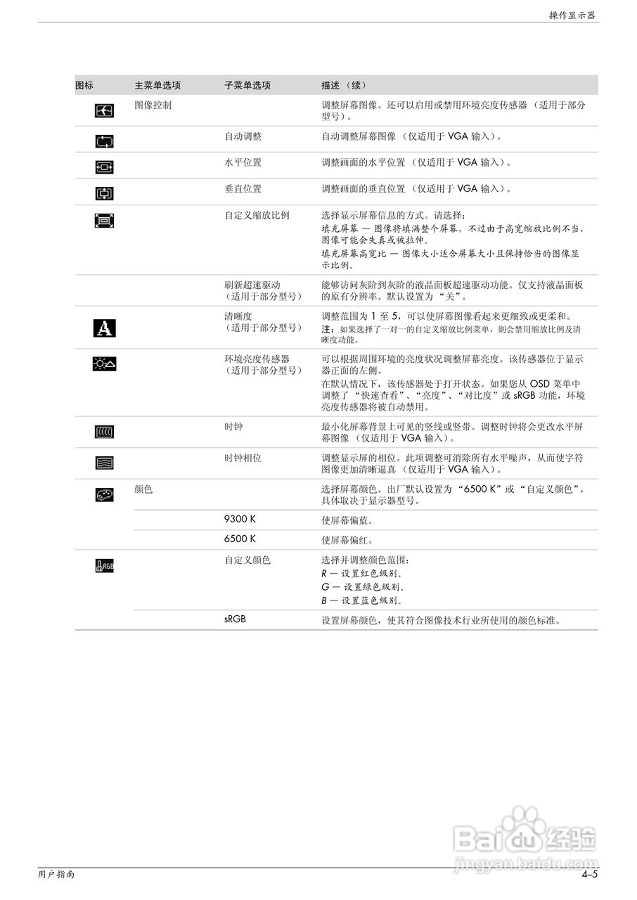 惠普W2228H液晶示器使用说明书:[3]