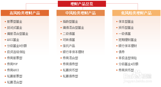 如何识别理财产品暗藏的风险