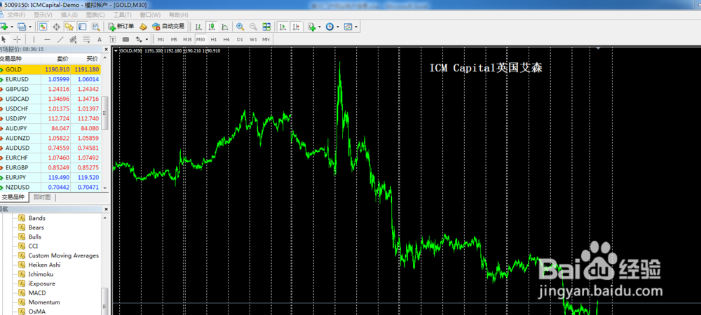 怎么在MT4上插入新的指标