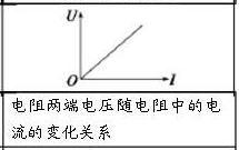 高考物理:闭合电路的两个U-I图像比较
