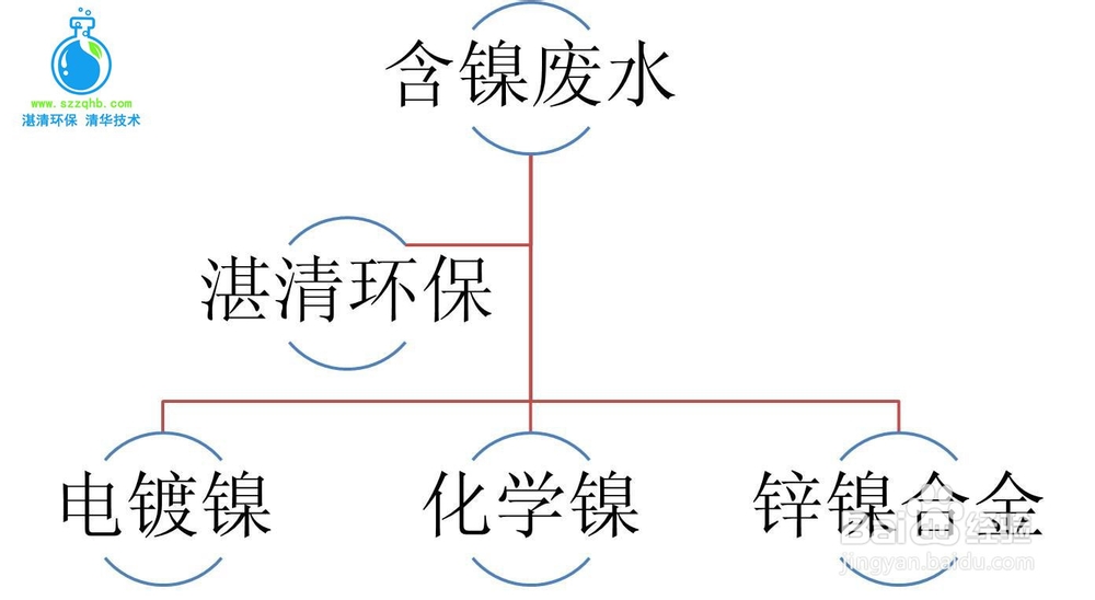 废水镍离子超标