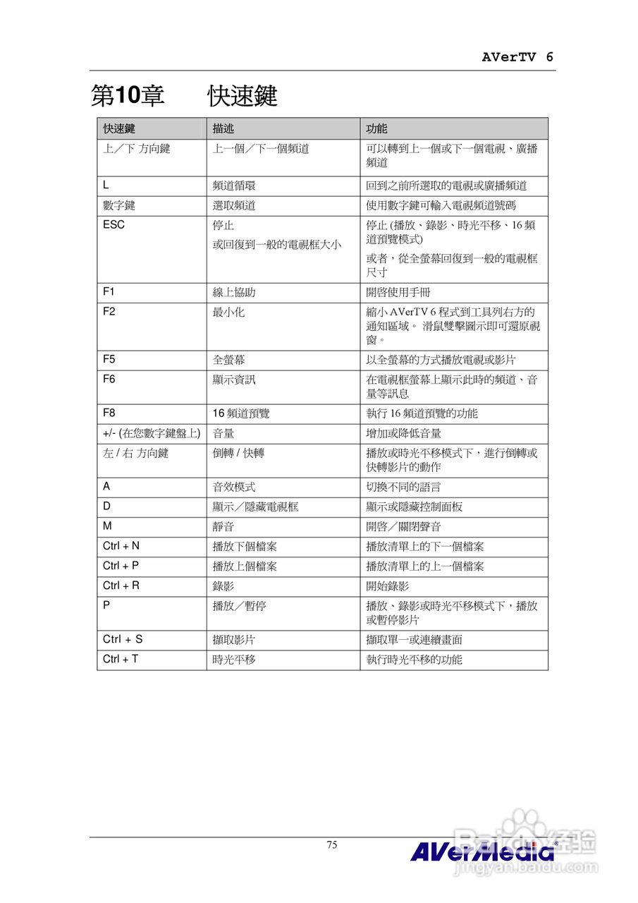 AVerMedia AVerTV 6 圆刚电视使用手册:[8]